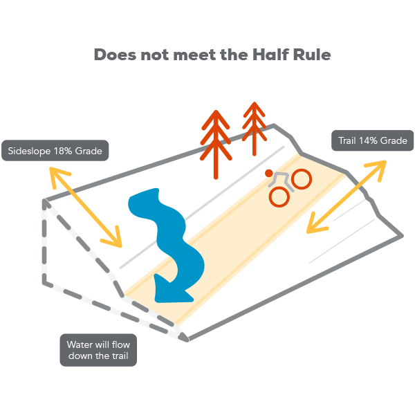 Not Half Rule