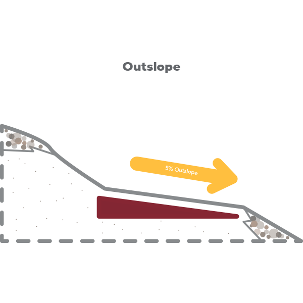 Outslope