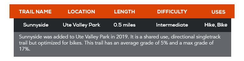 Sunnyside Trail in Ute Valley Park
