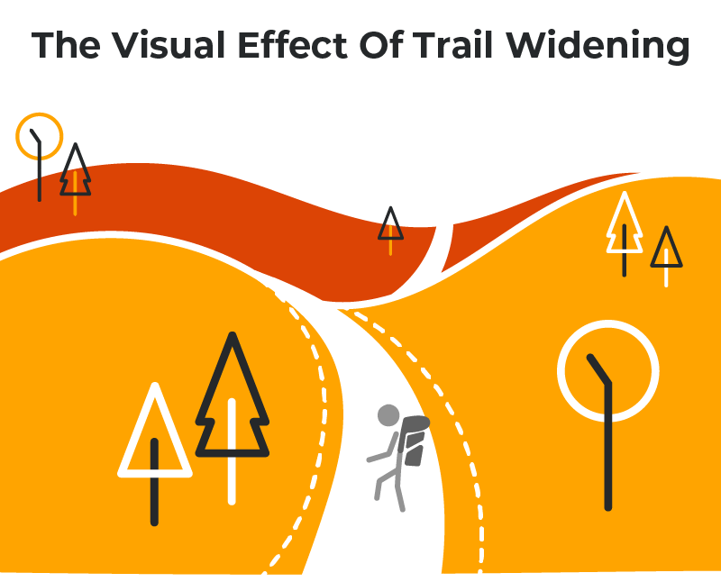 Visual Effects Of Trail Widening on directional trails