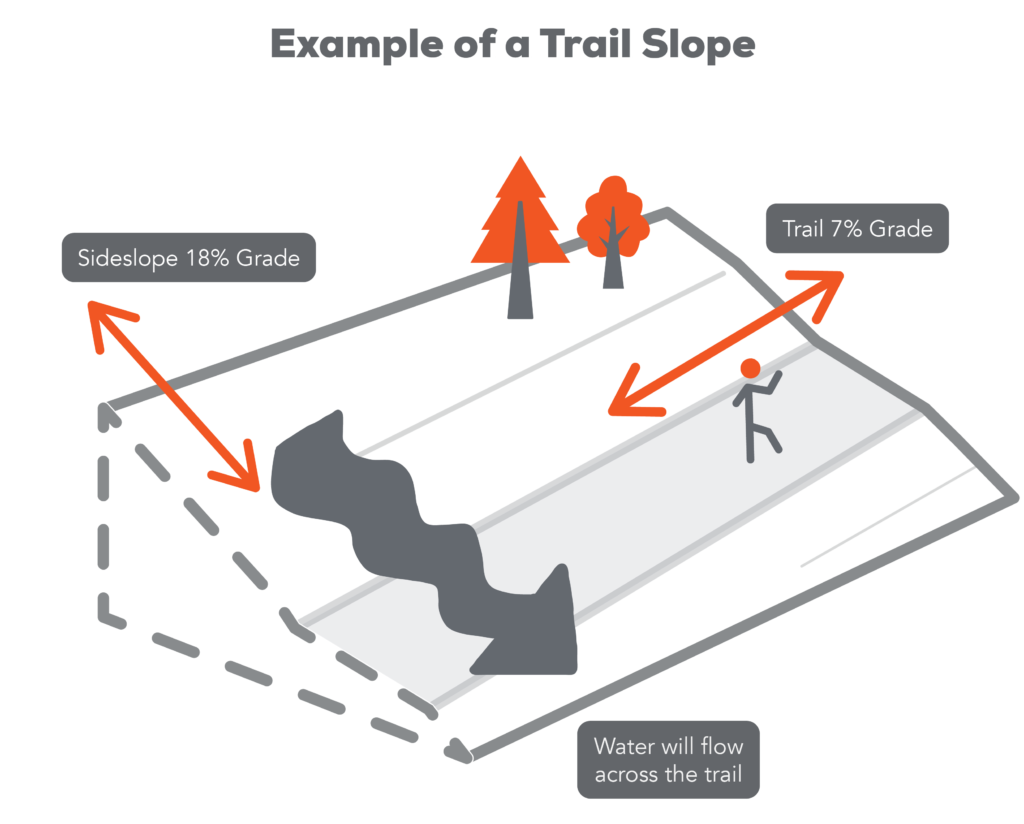 Trail Slope