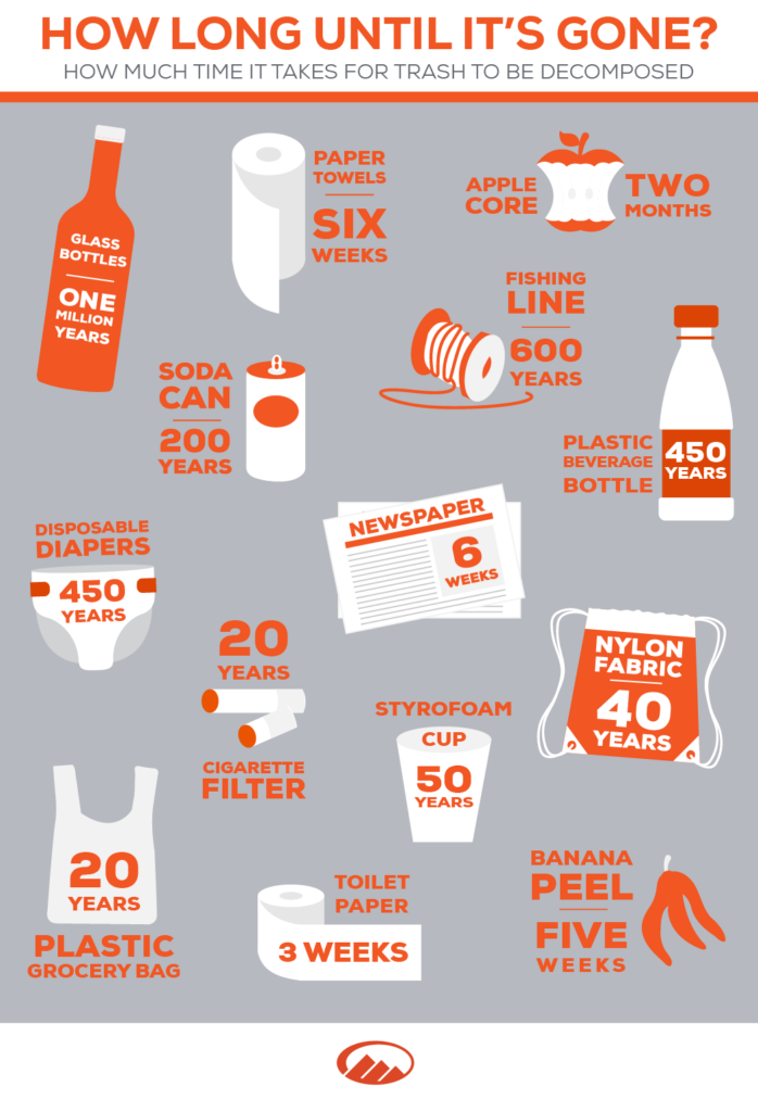 decompose graphic